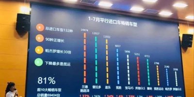 ​10平行进口汽车中的中东版、欧规、美规、加版…都是什么东东？