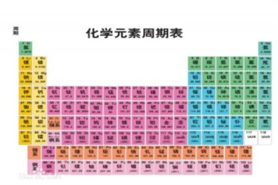 ​元素周期表51号元素骂人是什么意思?说人傻比(符号是sb)