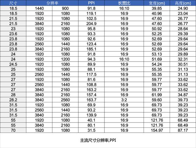 千元27寸显示器推荐性价比（显示器选购终极攻略双11特别篇）(6)