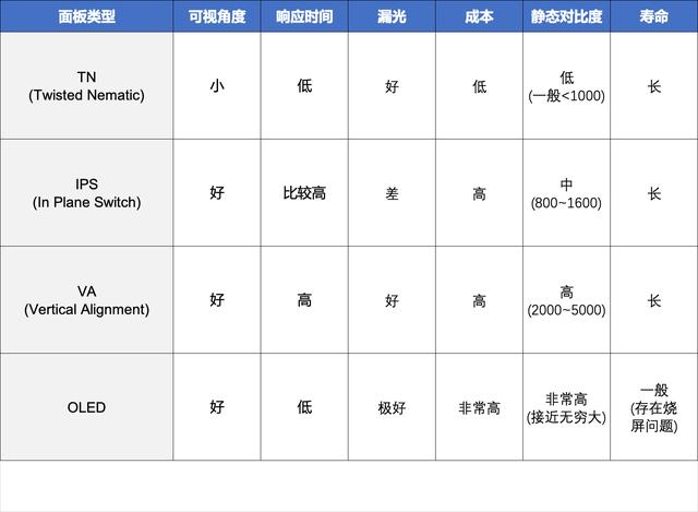 千元27寸显示器推荐性价比（显示器选购终极攻略双11特别篇）(14)