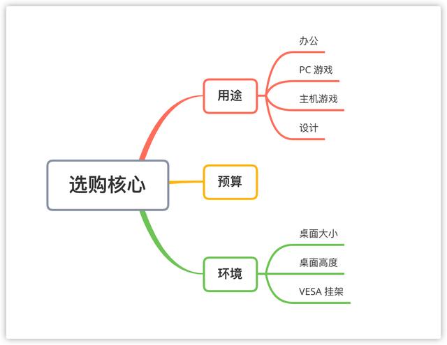 千元27寸显示器推荐性价比（显示器选购终极攻略双11特别篇）(3)