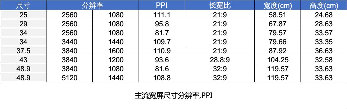 千元27寸显示器推荐性价比（显示器选购终极攻略双11特别篇）(7)