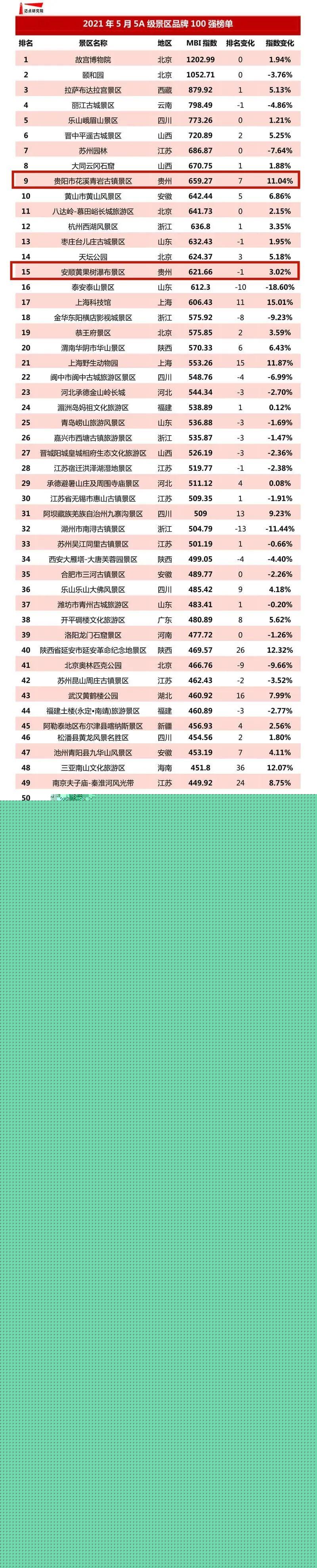 最佳5a级旅游景点（收藏这份最新最全5A级景区名单）