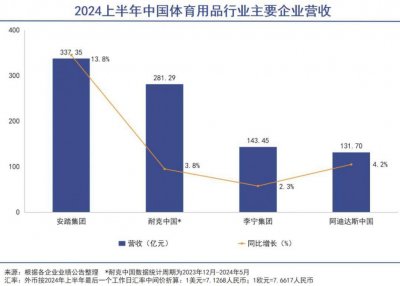 ​体育用品巨头大回购
