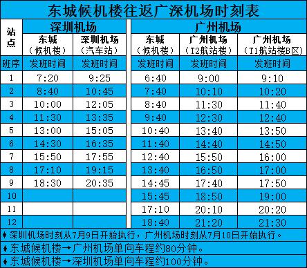 机场巴士东莞城市候机楼线（东莞所有城市候机楼及机场专线停运）