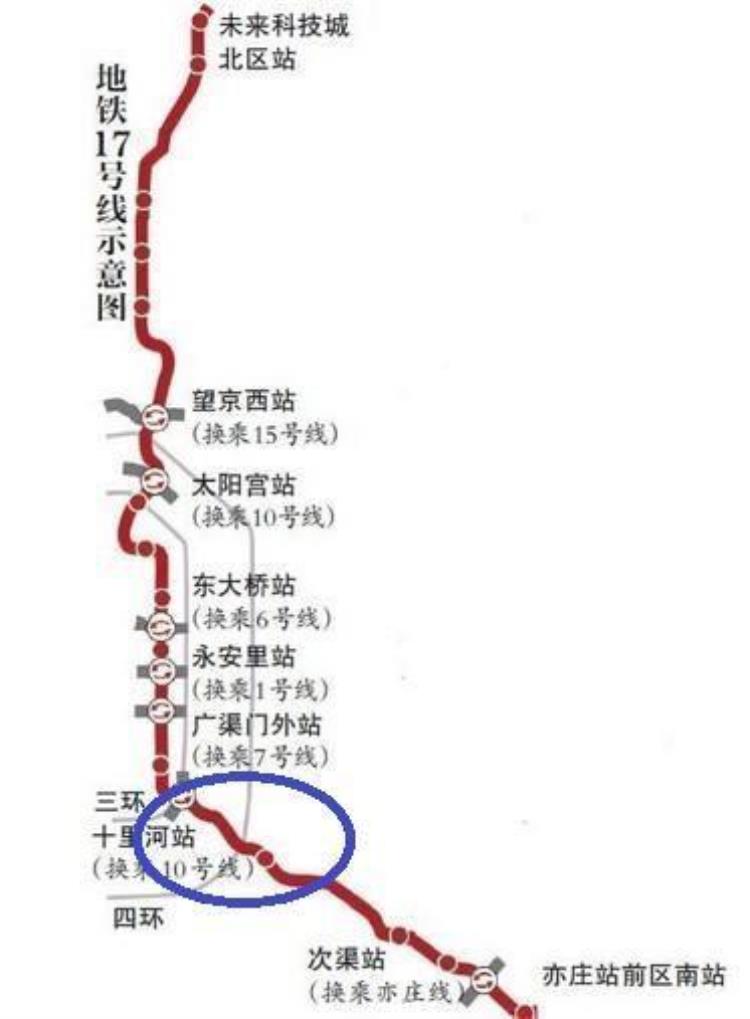 北京17号线沿线「北京地铁17号线在三环四环间进行大规模建设此段却没有设置站点」
