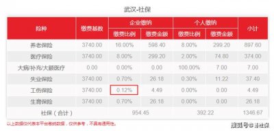 ​2025年7月武汉社保最新费用出炉（2025年7月武汉社保最新费用出炉）