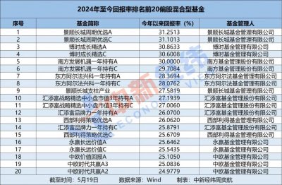 ​“亏损20%的权益基金回本了”！你的账户红了吗？