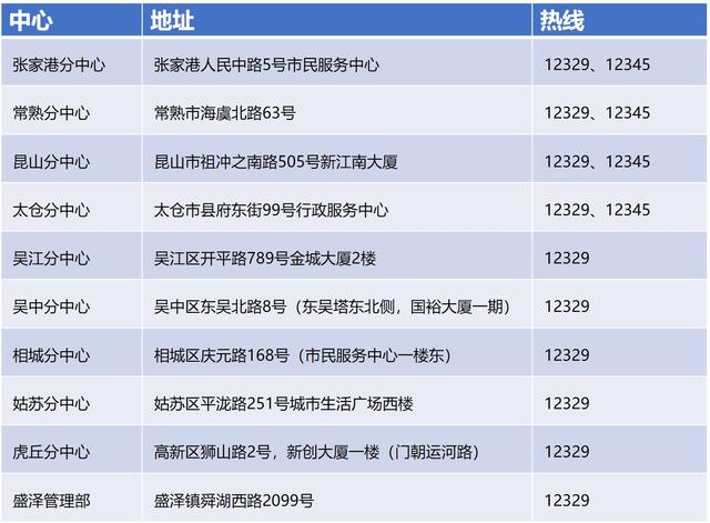 苏州公积金2025年缴费标准及比例（公积金你动了吗）(4)