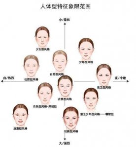 ​女性常见八大穿衣风格，穿对了超级好看，穿错了沦为路人