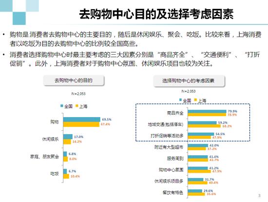 六、购物消费指南