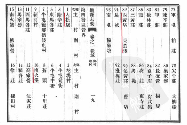 垡头在北京几环(北京带垡的地名为什么这么多)(7)