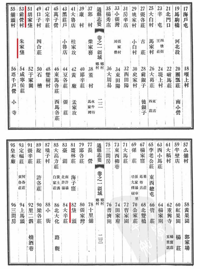 垡头在北京几环(北京带垡的地名为什么这么多)(6)