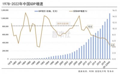​房价下跌，存款利息下降，该如何保卫家庭资产？
