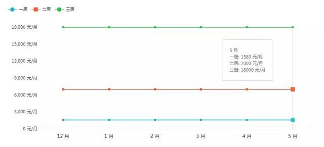 上海地铁周边哪的房子最便宜（上海地铁沿线租房房价曝光）(21)