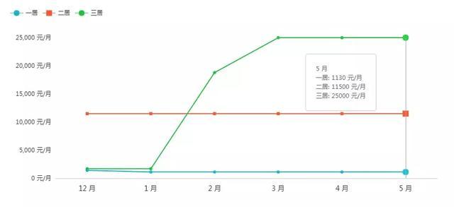 上海地铁周边哪的房子最便宜（上海地铁沿线租房房价曝光）(12)
