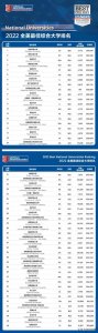 ​美国大学排名2025最新排名表（2025年美国最新前50名大学排名）