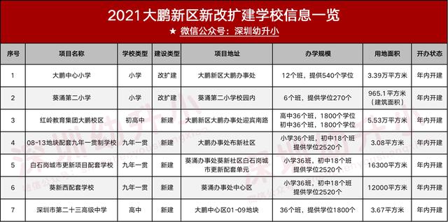 深圳市新建学校（深圳又一波新建学校曝光）(41)