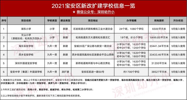 深圳市新建学校（深圳又一波新建学校曝光）(30)