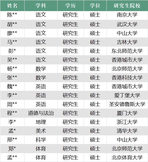 深圳市新建学校（深圳又一波新建学校曝光）(40)