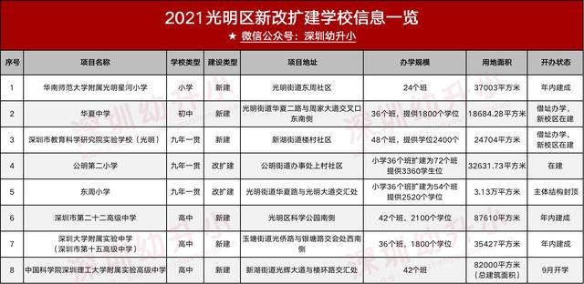 深圳市新建学校（深圳又一波新建学校曝光）(35)