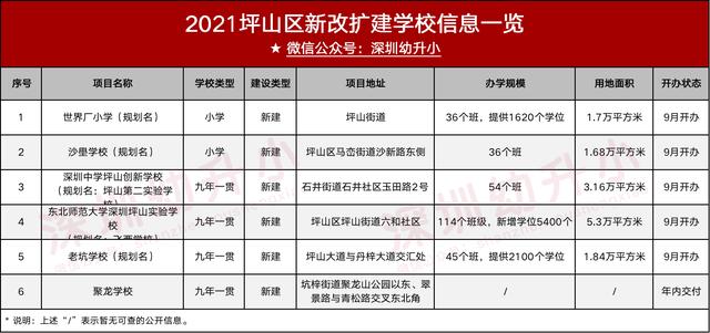 深圳市新建学校（深圳又一波新建学校曝光）(38)
