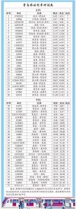 ​青岛至杭州列车时刻表（青岛至杭州增开）