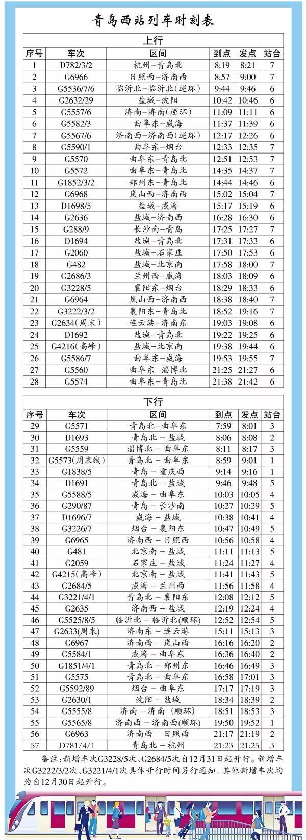 青岛至杭州列车时刻表(青岛至杭州增开)