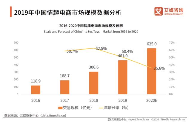 国外女性私护品牌（羞羞的情趣用品市场规模达600亿）(5)