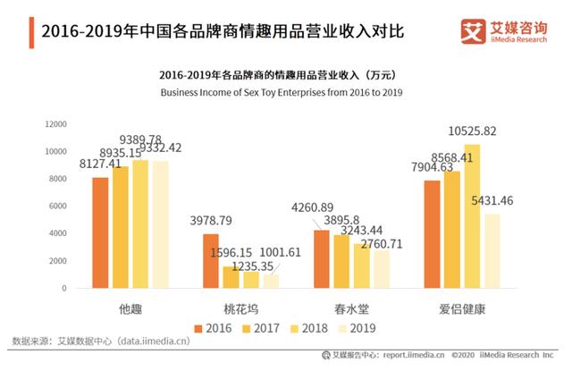 国外女性私护品牌（羞羞的情趣用品市场规模达600亿）(9)