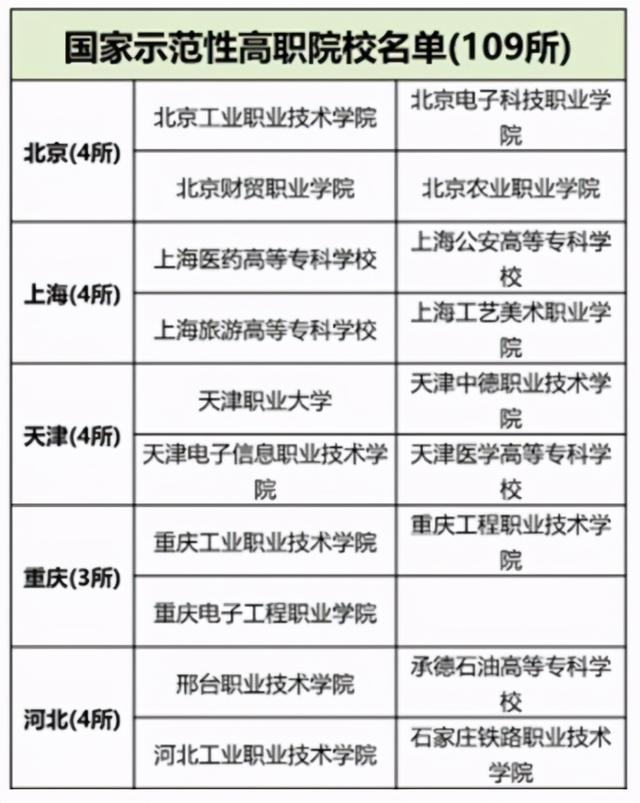 高考安徽专科学校排名(安徽3所专科学校)(9)