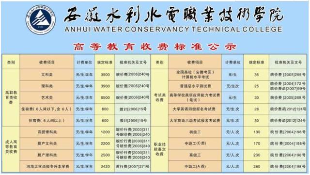 高考安徽专科学校排名(安徽3所专科学校)(8)