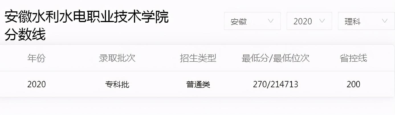 高考安徽专科学校排名(安徽3所专科学校)(5)