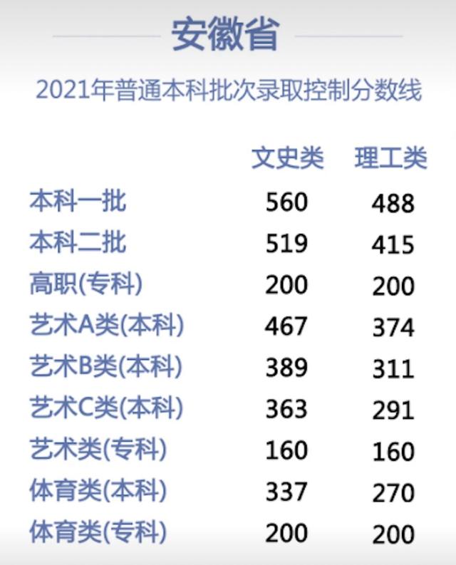 高考安徽专科学校排名(安徽3所专科学校)(1)