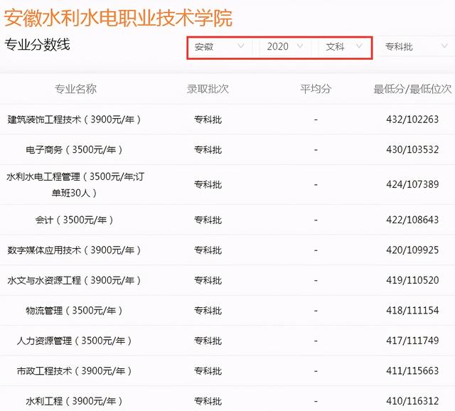 高考安徽专科学校排名(安徽3所专科学校)(4)