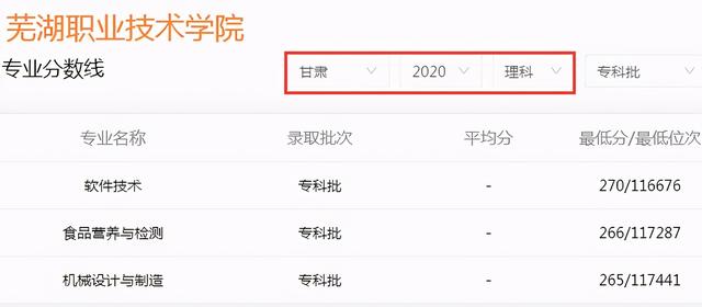 高考安徽专科学校排名(安徽3所专科学校)(3)