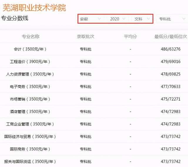 高考安徽专科学校排名(安徽3所专科学校)(2)