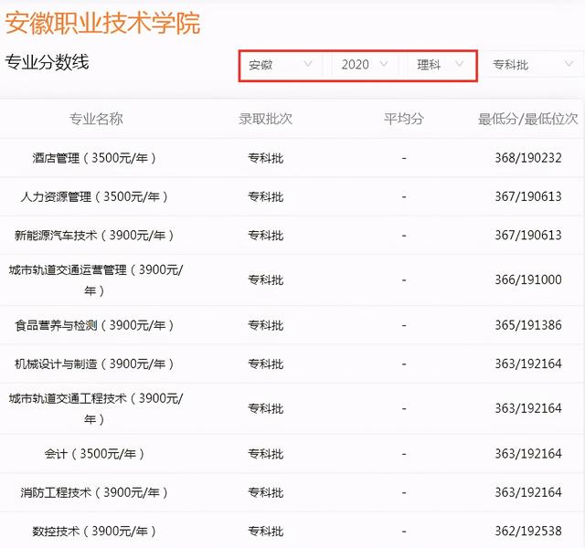 高考安徽专科学校排名(安徽3所专科学校)(7)