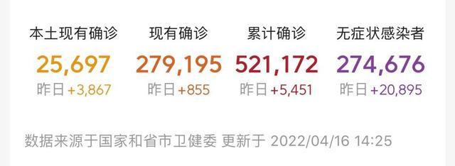 南京通报5名感染者情况(上海感染者近28万)(2)