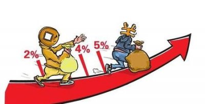 从0开始学理财(小白理财知识)