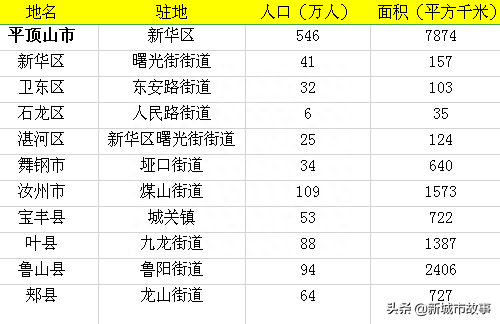 平顶山有几个市几个县(河南平顶山下辖哪些县)
