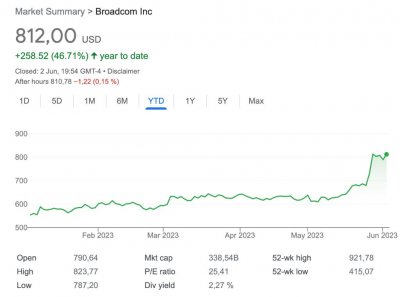 下一个“英伟达”:博通?