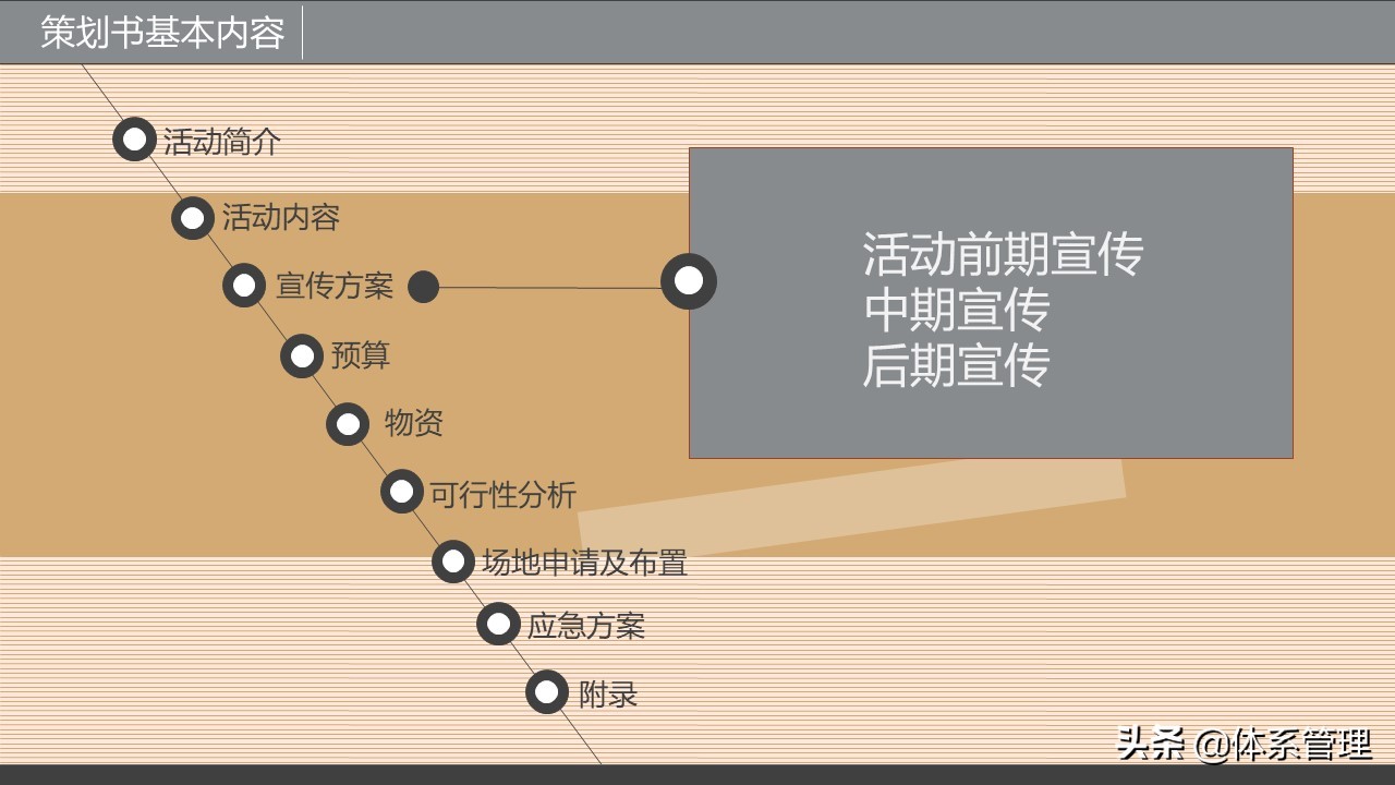 企业策划书培训-策划书包含哪些内容、基本格式等讲解