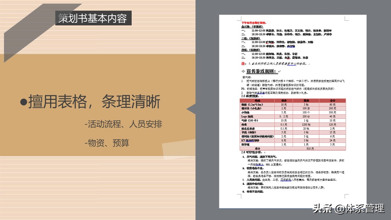 企业策划书培训-策划书包含哪些内容、基本格式等讲解
