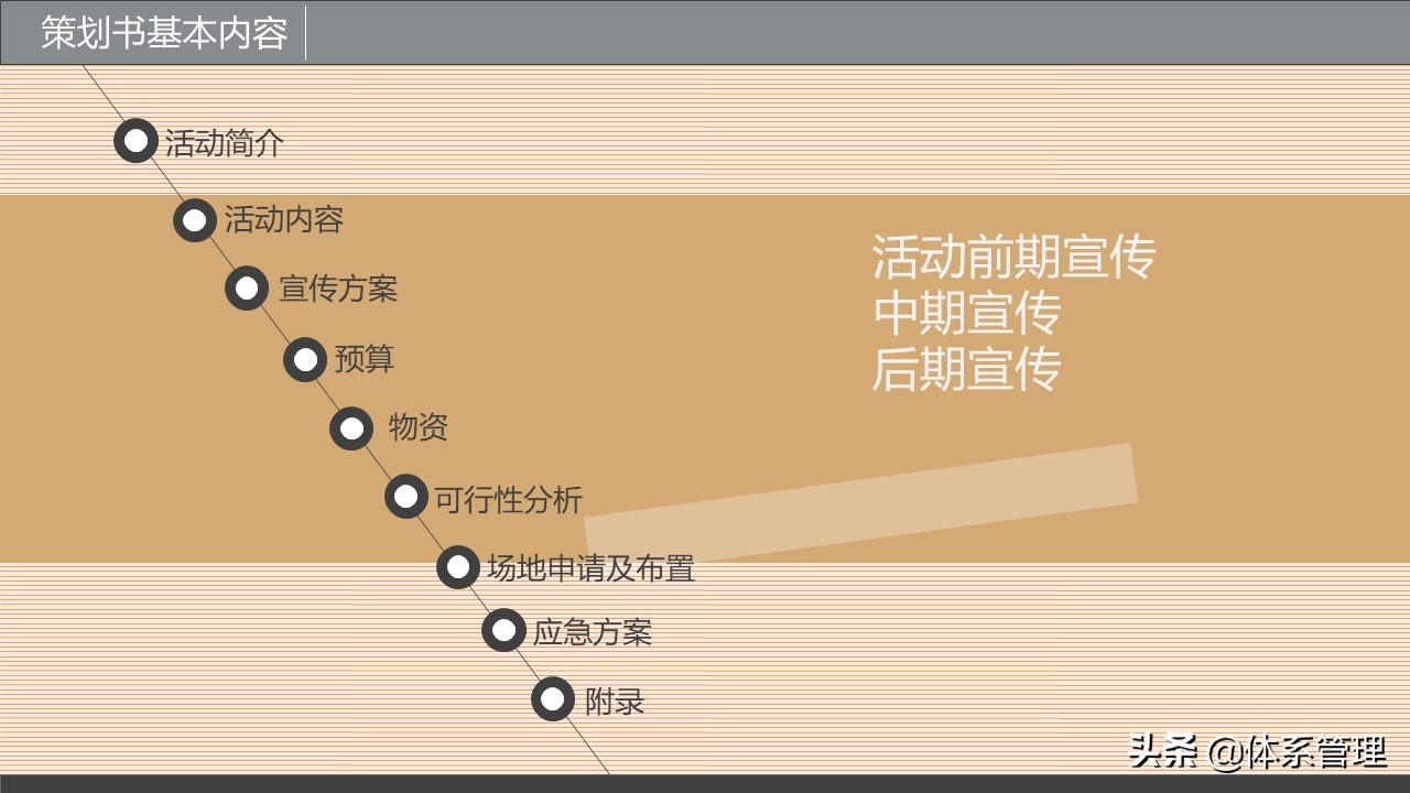 企业策划书培训-策划书包含哪些内容、基本格式等讲解