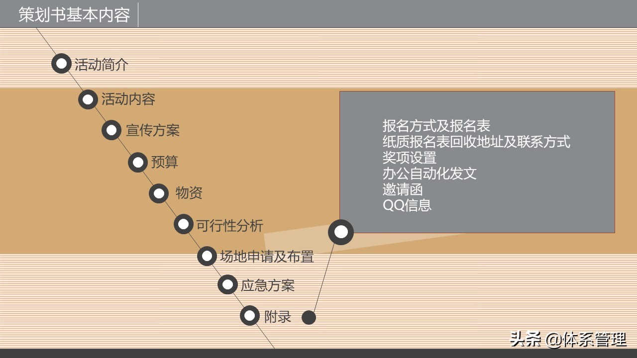 企业策划书培训-策划书包含哪些内容、基本格式等讲解