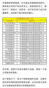 全国铁路局职工薪资待遇大排名
