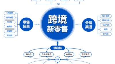 跨境电商常用erp系统(跨境电商erp软件)