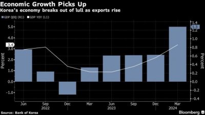 AI引爆半导体市场:韩国4月芯片库存创十年来最大降幅!