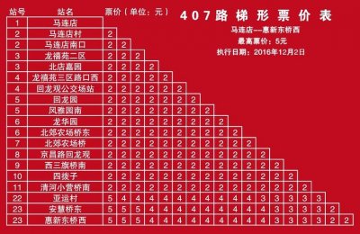 丰宁坝上草原自驾游攻略